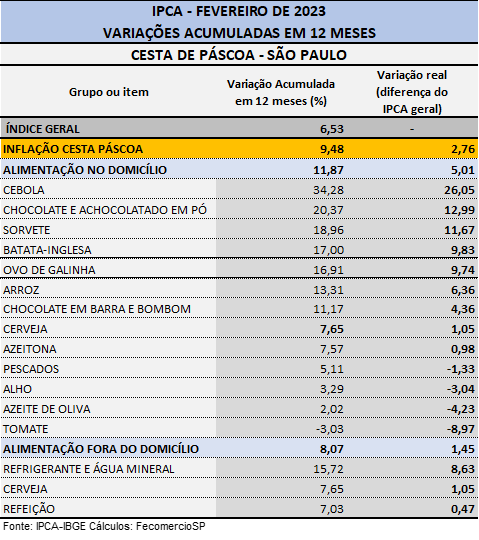 cesta_de_pscoa_sp_2023