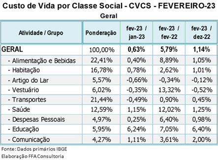 cvcs_fevereiro23