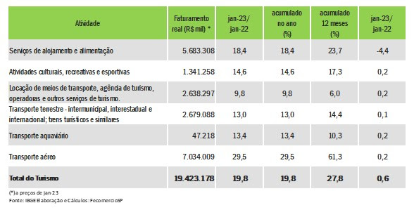 turismo_nacional_janeiro23