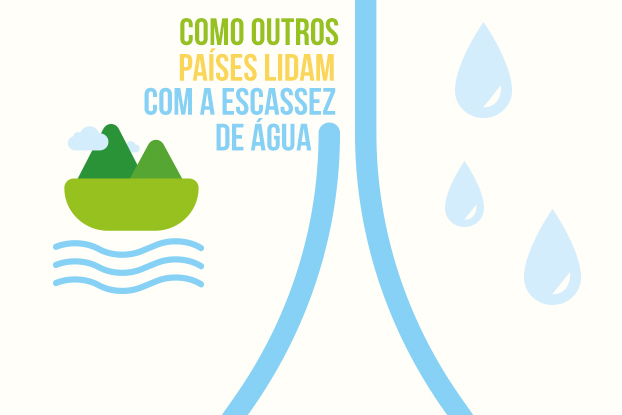 Países com escassez de água apostam em dessalinização e até importação para resolver problema Países com escassez de água apostam em dessalinização e até importação para resolver problema