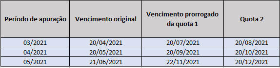 2021_tabela_simples_nacional_