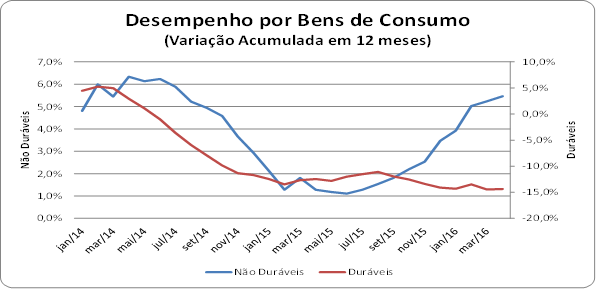 bens_de_consumo