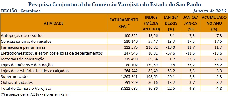 campinas_-_pccv_janeiro_2016