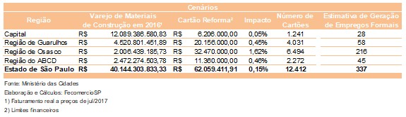 cartao_reforma_tabela