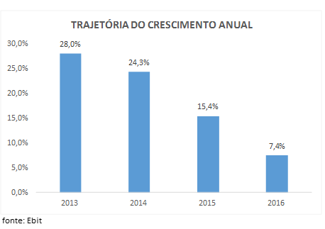 comercio_eletronico_crescimento