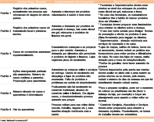 coronavirus_comportamento_consumidor