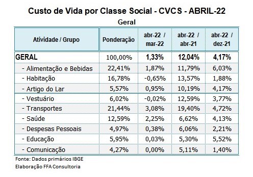 cvcs_abril_2022