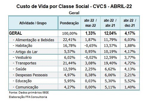 cvcs_abril_2022