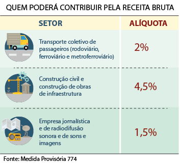 desoneracao_folha_