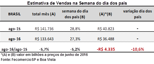 dia_dos_pais_vendas