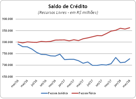 economix_saldo_de_credito_