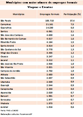 emprego_em_turismo_out_2016_2