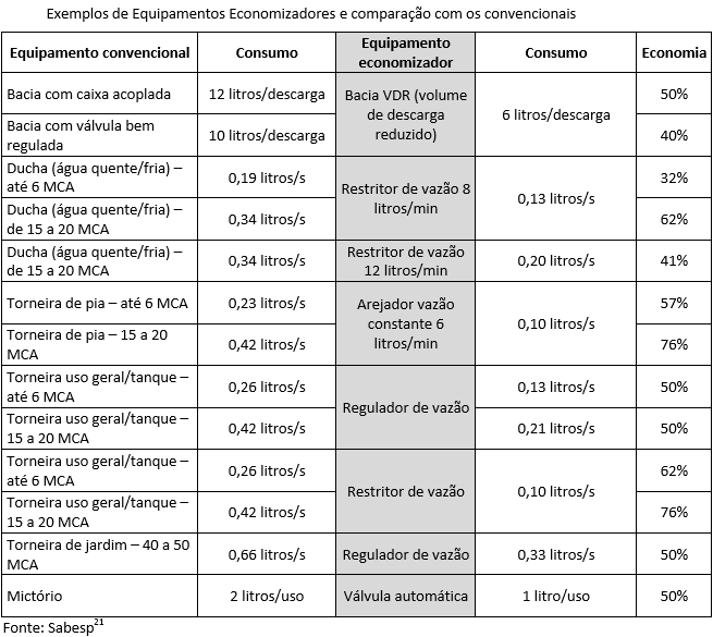 equipamentos_economizadores