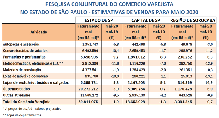 estimativas_em_3_esferas