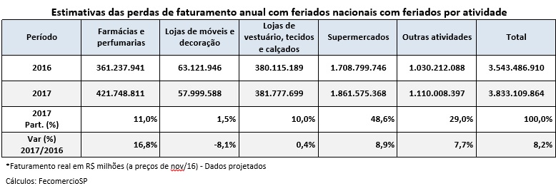 faturamento_-_feriados_nacionais_-_2017