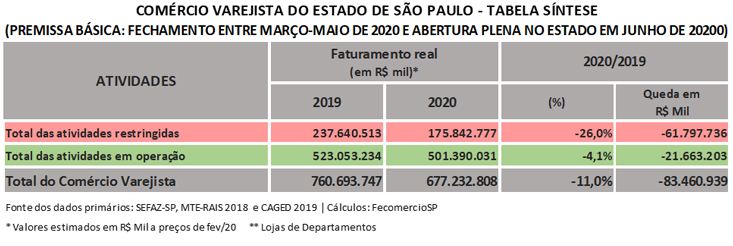 fechamento_entre_maro_e_maio