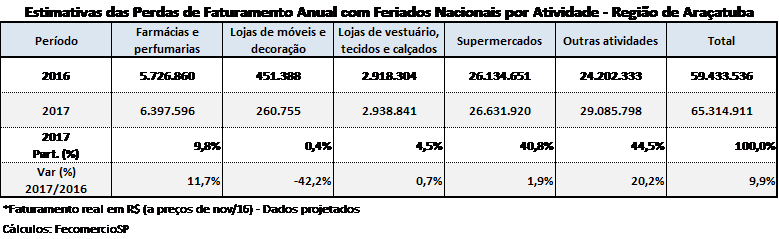 feriados_-_aracatuba