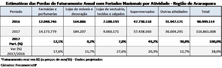 feriados_-_araraquara