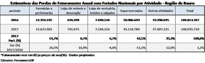feriados_-_bauru