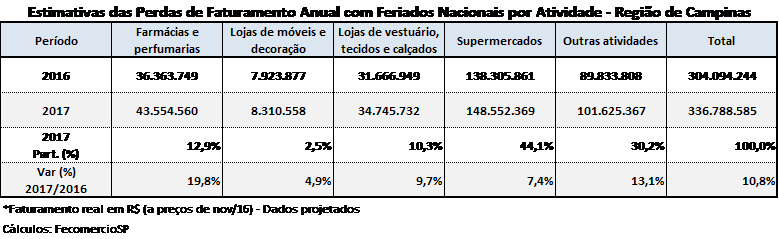 feriados_-_campinas