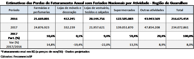 feriados_-_guarulhos