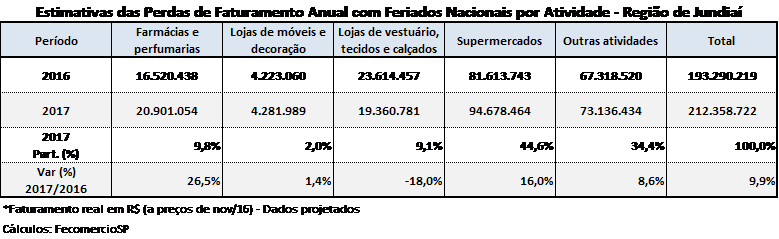 feriados_-_jundiai