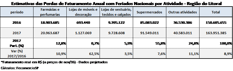 feriados_-_litoral