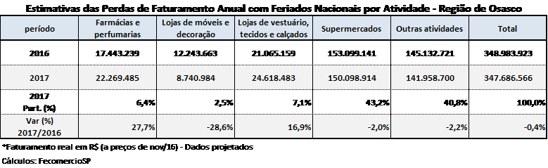 feriados_-_osasco