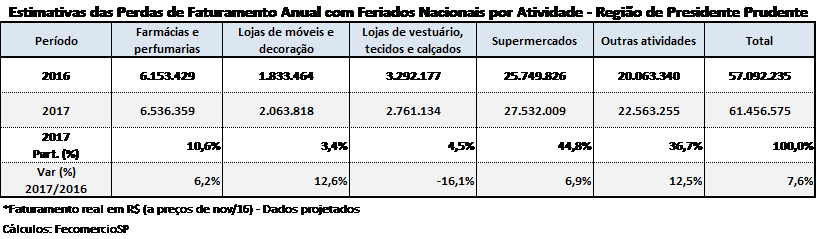 feriados_-_presidente_prudente