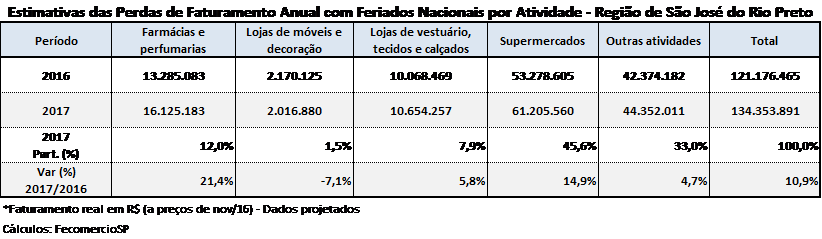 feriados_-_sjrp