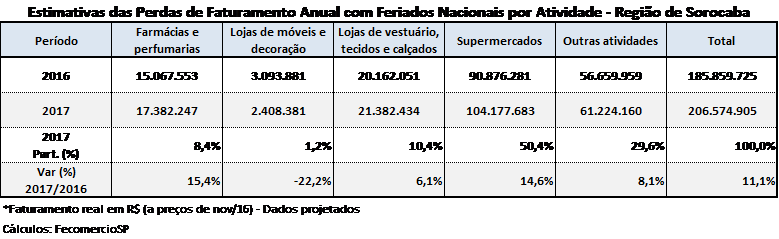 feriados_-_sorocaba