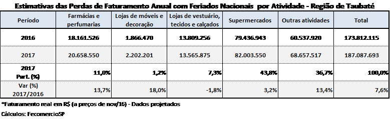 feriados_-_taubape