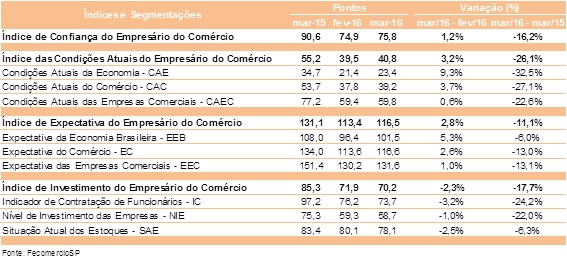 icec_-_abril_2016