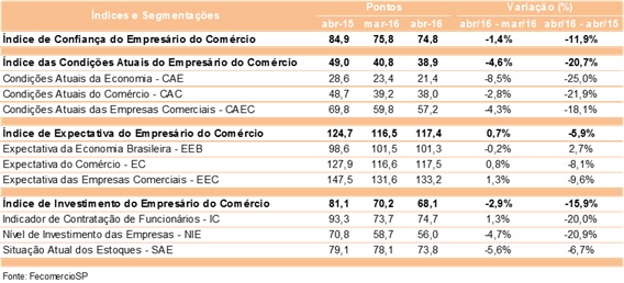 icec_-_abril_de_2016
