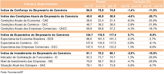 icec_-_abril_de_2016