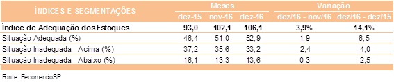 ie_indice_estoques_dezembro