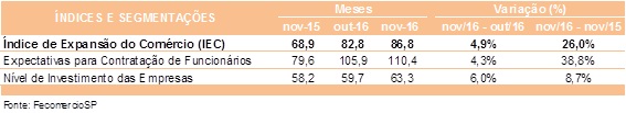 iec_novembro_2016