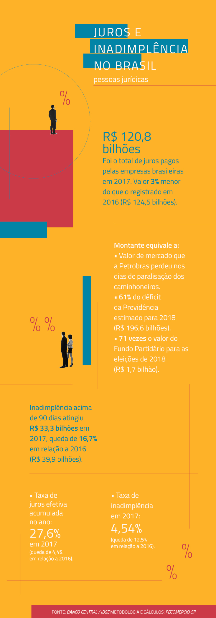 info__juroseinadimplencianobrasil