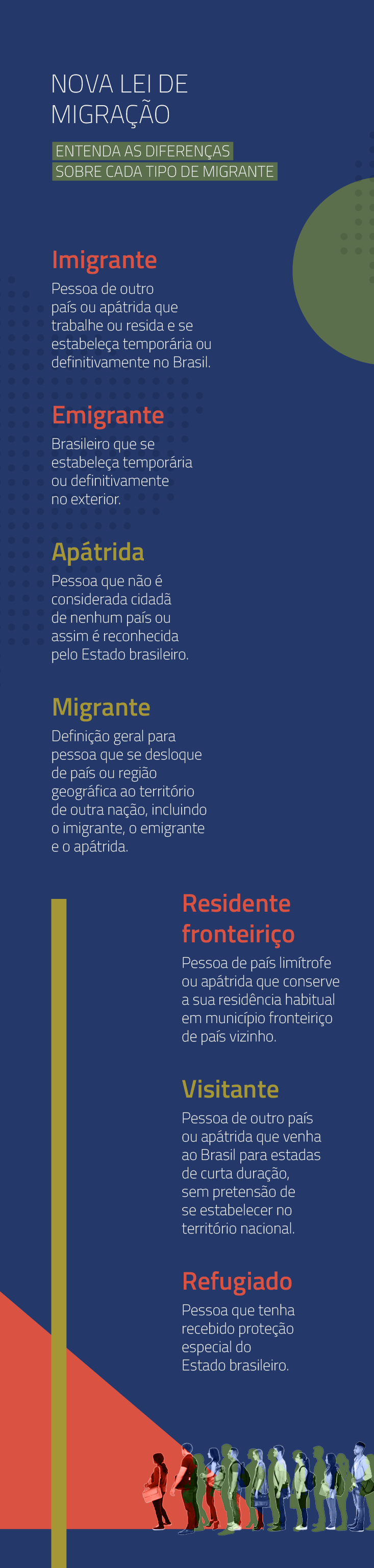 info__novaleideimigracao