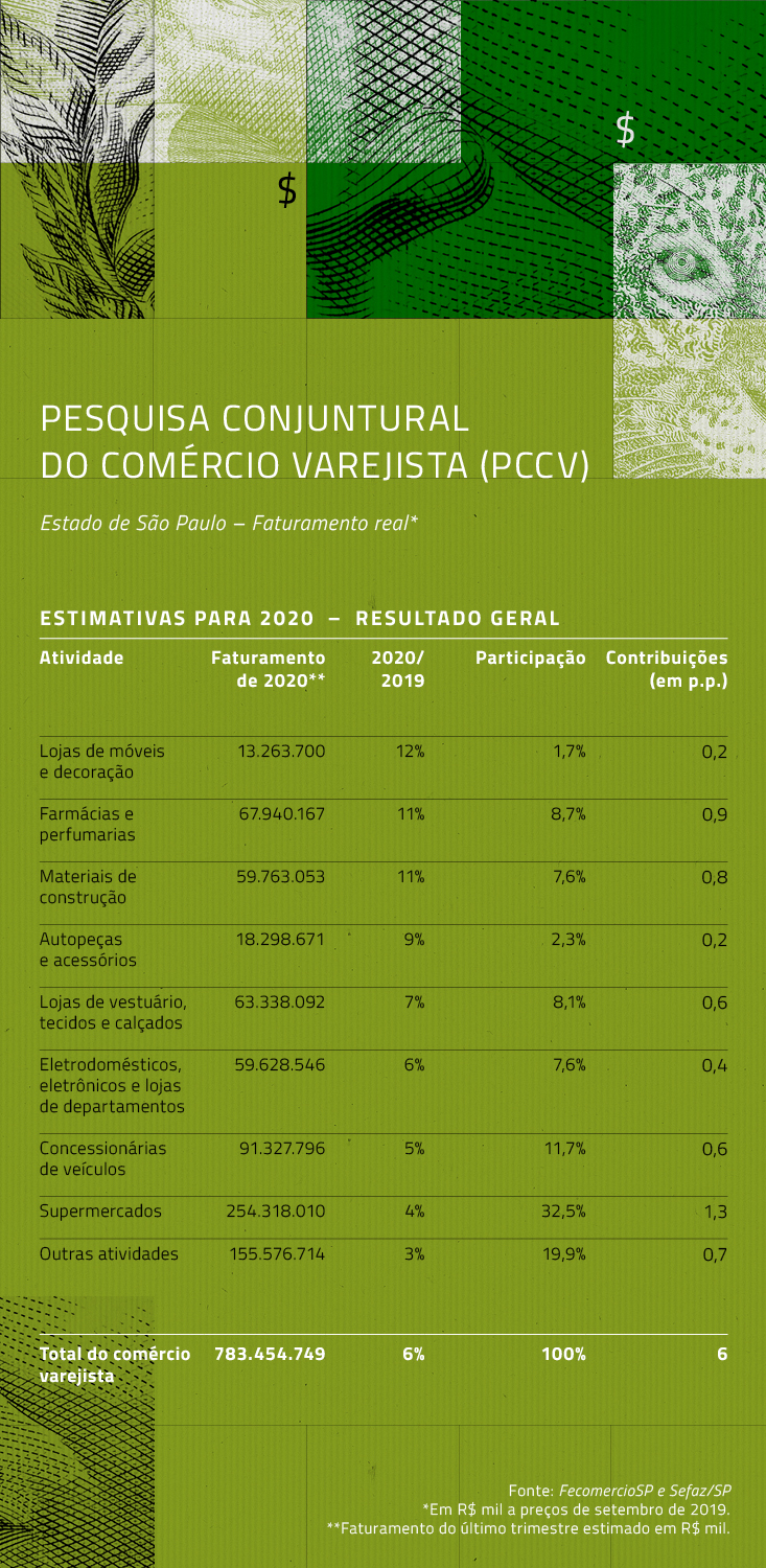 info__pccv