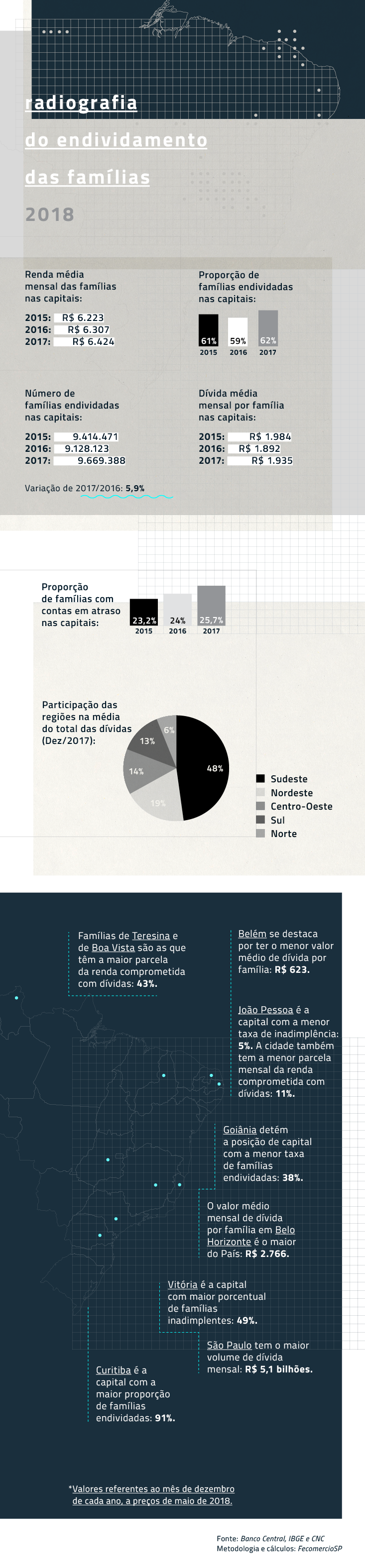 info__radiografiadoendividamentodasfamilias__2018