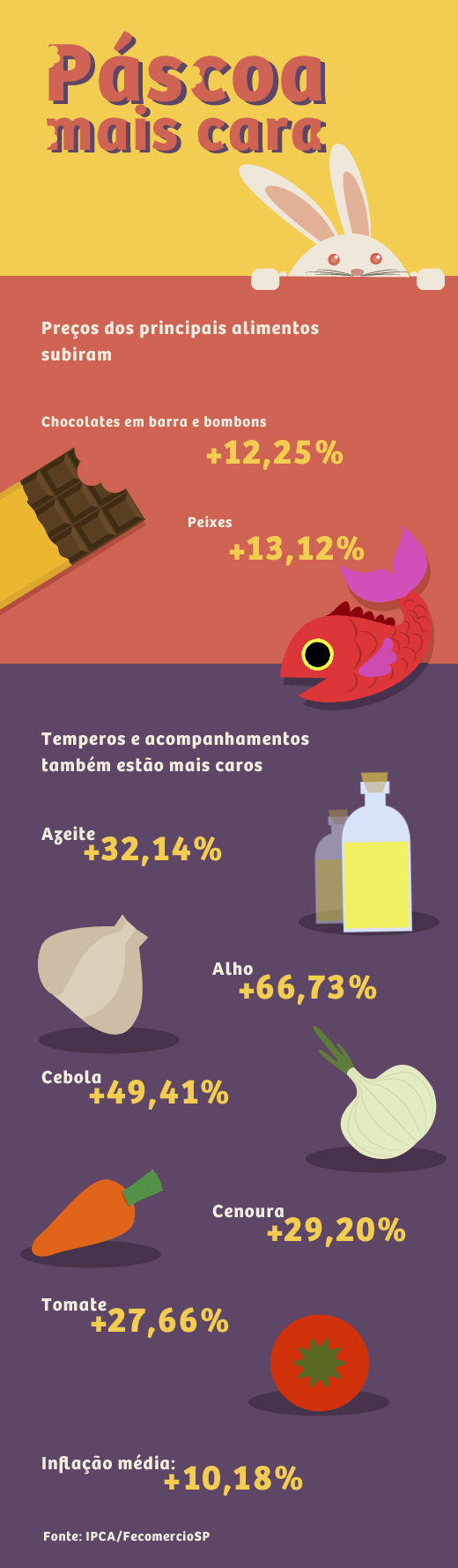 infografico-pascoa-post