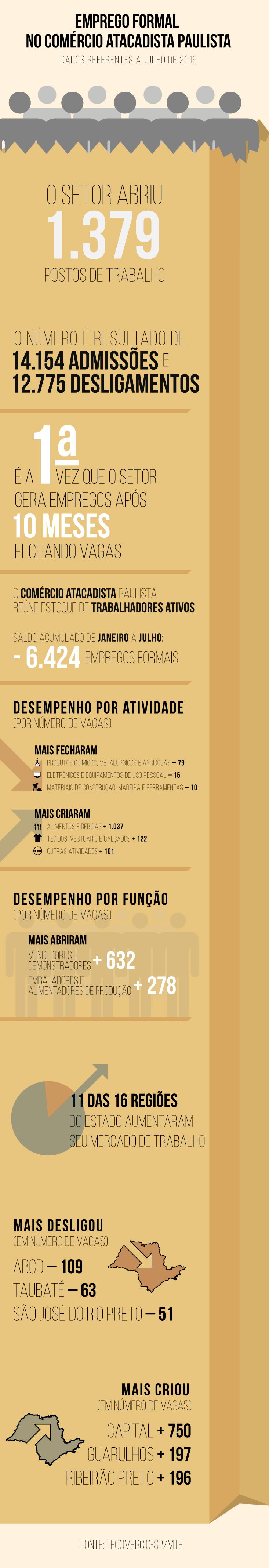 infografico_-_pesp_atacado_julho_2016