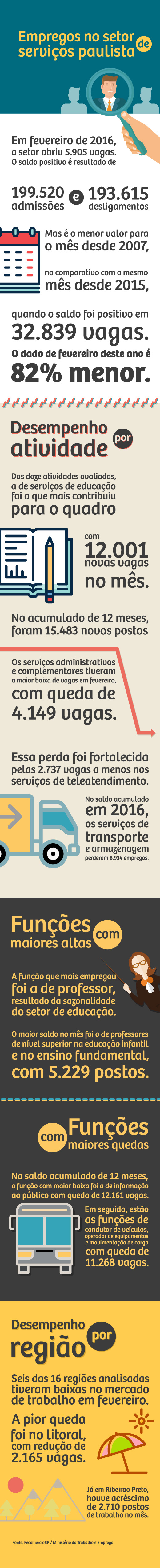 infografico_-_pesp_servios_-_inedita