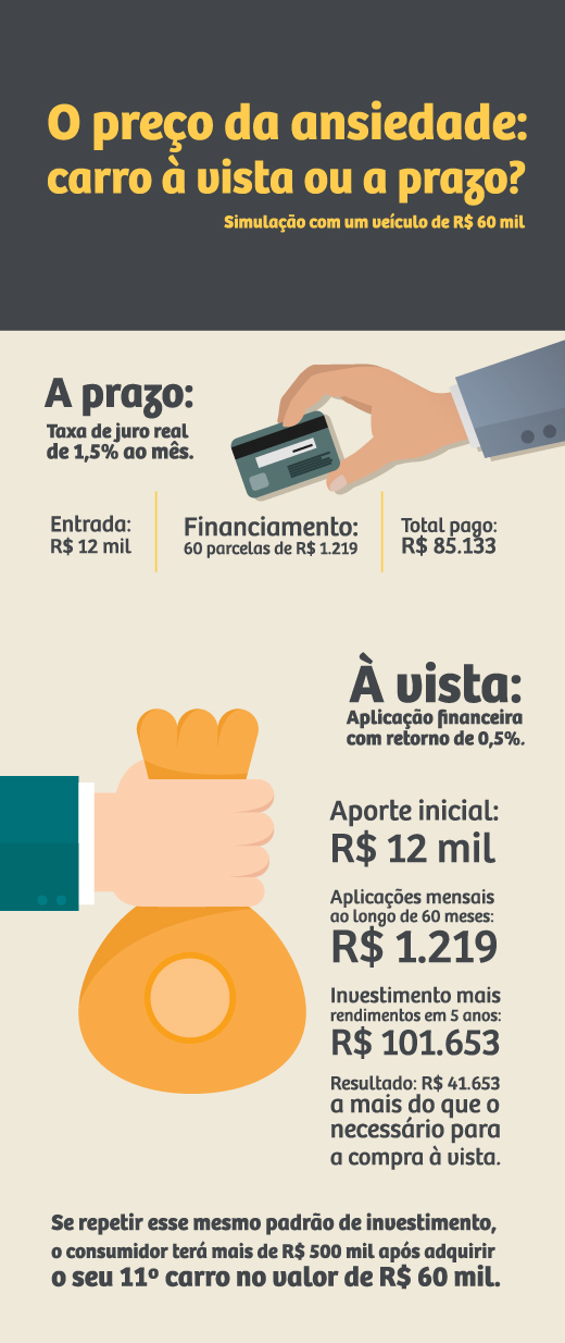 infografico_carro_avista_aprazo