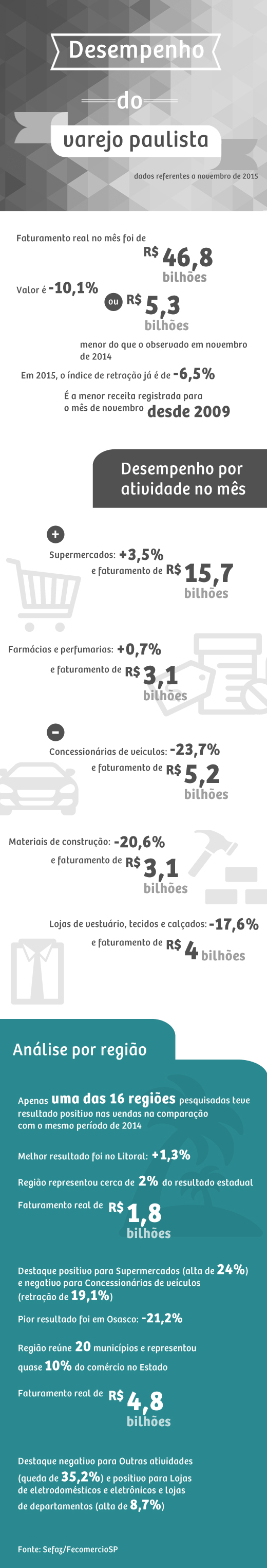 6947_infogrfico