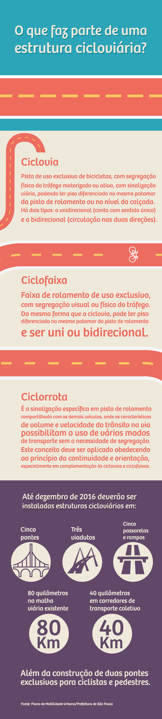 7930_info_rede_cicloviria