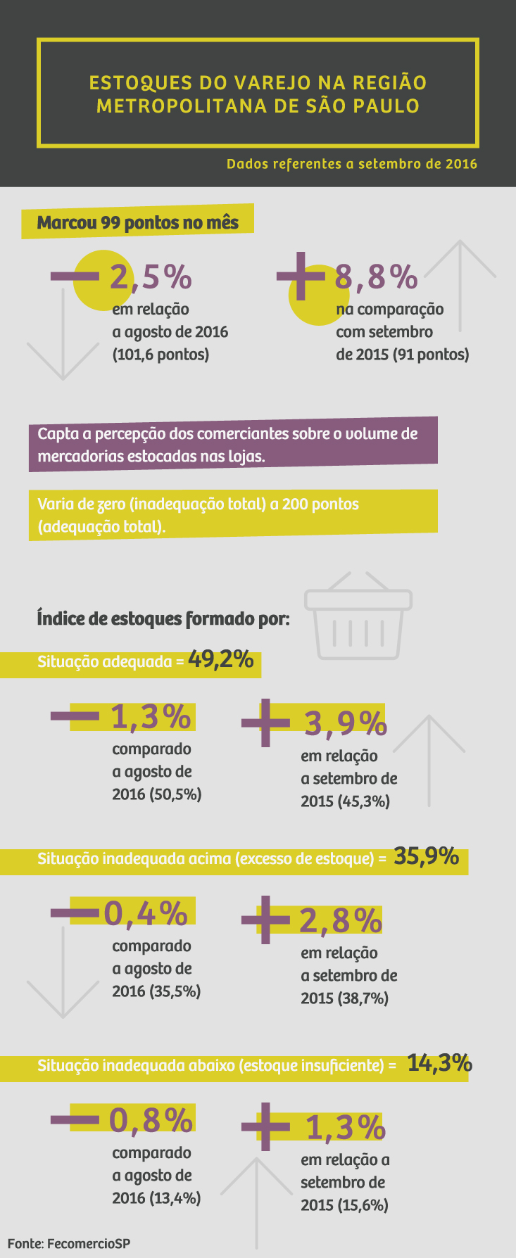 8457_infografico_indice_estoques_set_2016