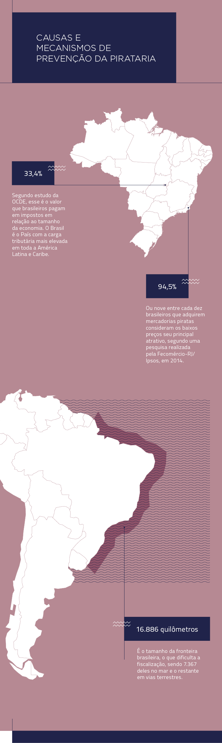 tema2__info___cartilhadepirataria___causas-e-mecanismos-de-prevencao-da-pirataria_v2