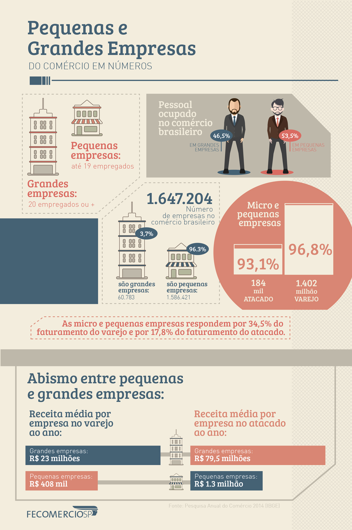 dia_do_empreendedor_infografico